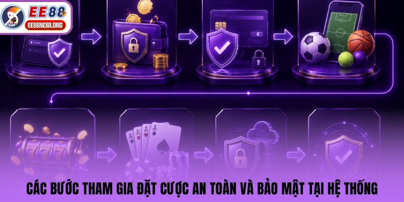 Các bước tham gia đặt cược an toàn và bảo mật tại hệ thống